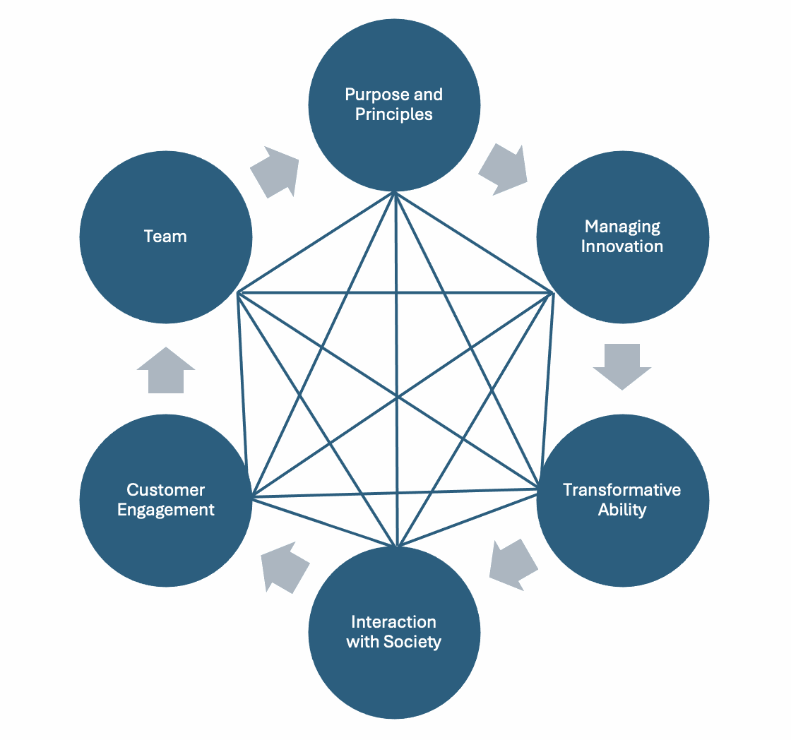 Odoo text and image block